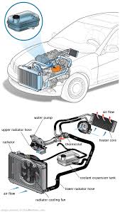 See C1172 repair manual